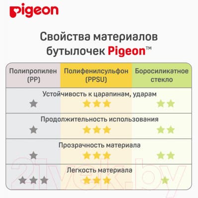 Бутылочка для кормления Pigeon 80272 8
