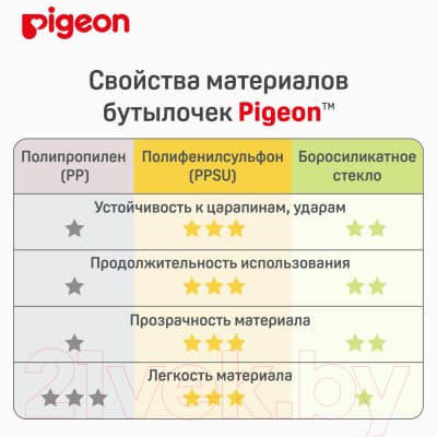 Бутылочка для кормления Pigeon 80277 8