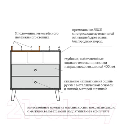 Комод пеленальный Pituso Kids Luxor ЛДСП 5