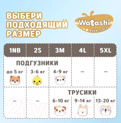 Подгузники-трусики детские Watashi Royal Soft 3 M 6-10кг 3