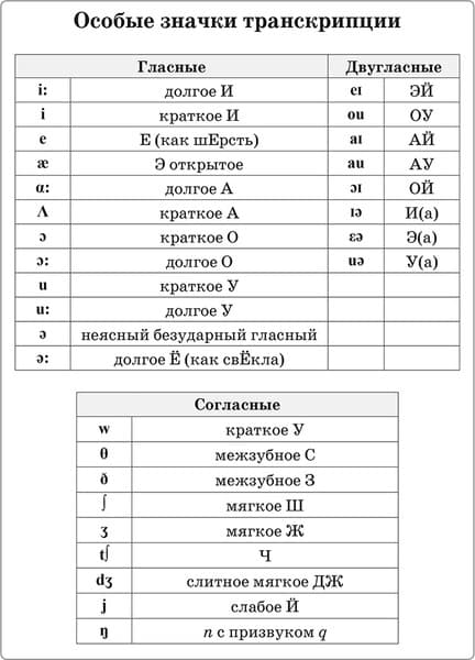 Учебное пособие Попурри Английский язык на отлично. 3 класс мягкая обложка 5