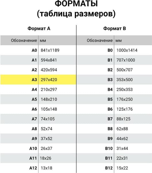 Набор бумаги для рисования Brauberg А3 200г/м2 / 115624 8