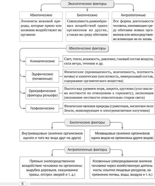 Учебное пособие Аверсэв Биология. 10 класс. 2024 мягкая обложка 5