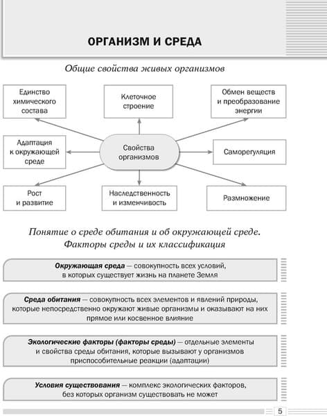 Учебное пособие Аверсэв Биология. 10 класс. 2024 мягкая обложка 4