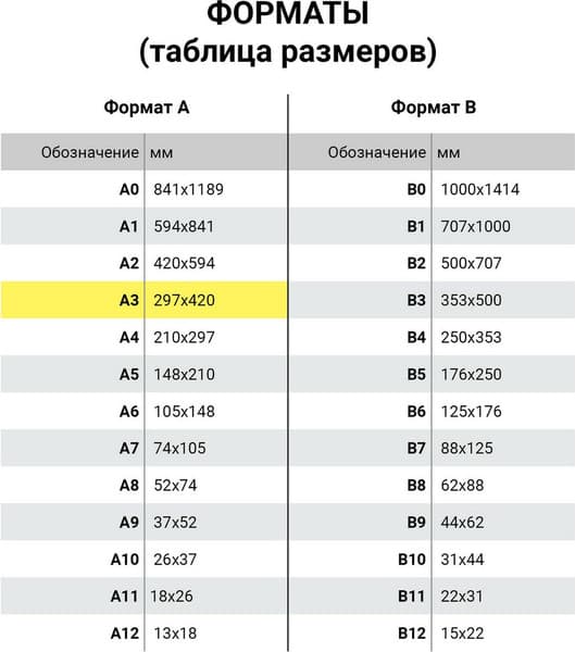 Миллиметровая бумага Staff Масштабно-координатная / 113491 7