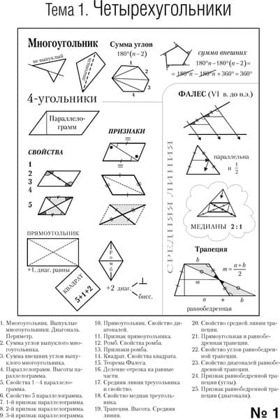 Учебное пособие Аверсэв Геометрия. 8 класс. Наглядная геометрия 2024 / 9789851979116 3