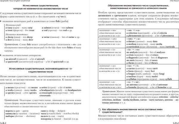 Учебное пособие Попурри Английский язык. Upgrade your English. Grammar, мягкая обложка 6