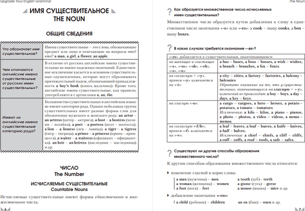 Учебное пособие Попурри Английский язык. Upgrade your English. Grammar, мягкая обложка 5
