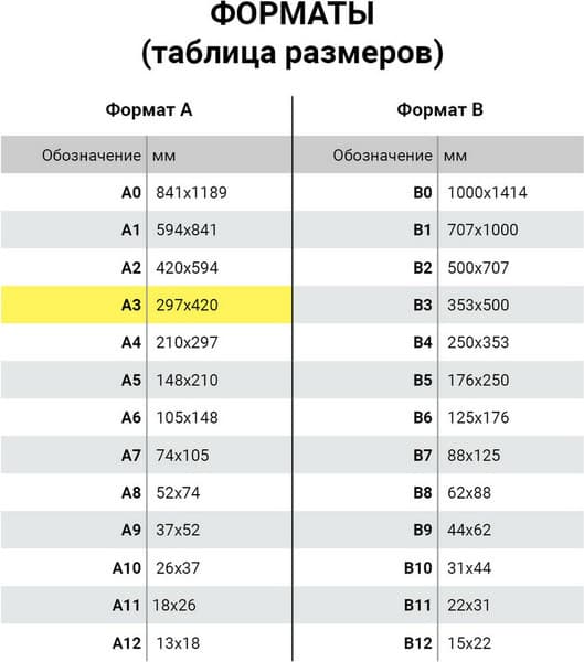 Набор бумаги для рисования Brauberg Весна А3 200г/м2 / 111063 6