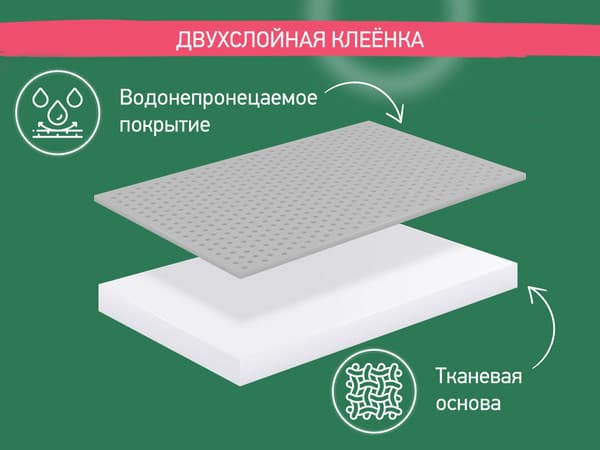 Клеенка детская ROXY-KIDS R-0083 5