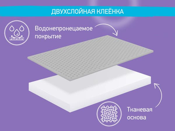 Клеенка детская ROXY-KIDS R-0082 3