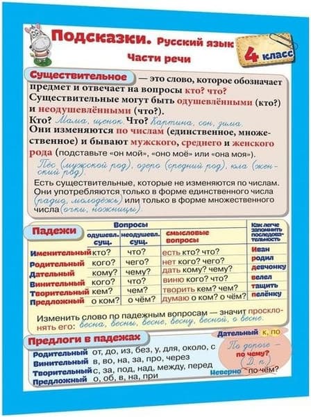 Наглядное пособие Попурри Подсказки. Русский язык. 4 класс