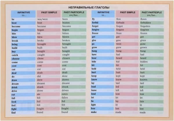 Наглядное пособие Попурри Неправильные глаголы