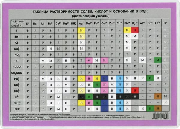 Наглядное пособие Попурри Периодическая система химических элементов Д.И.Менделеева 2