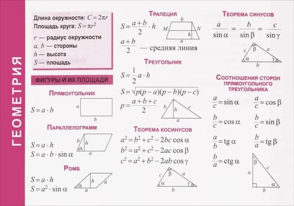 Наглядное пособие Попурри Геометрия