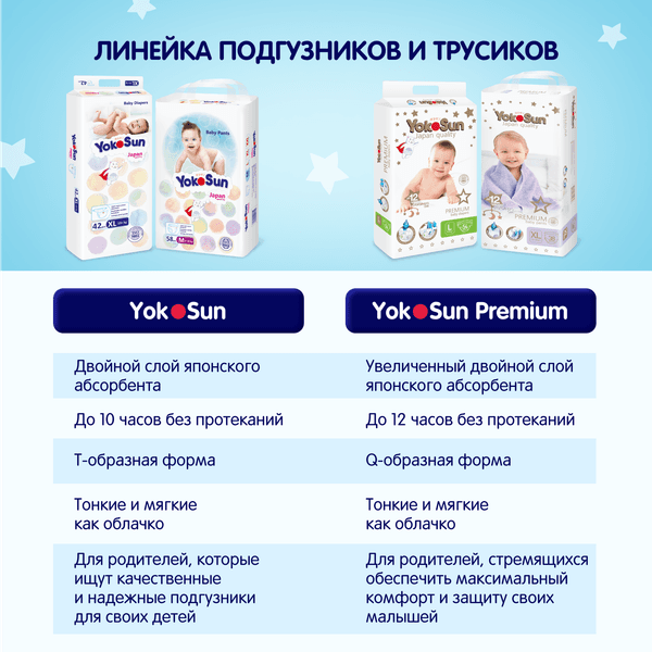 Подгузники-трусики детские YokoSun XL 12-20кг 7