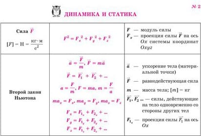 Учебное пособие Литера Все формулы по физике, мягкая обложка 4