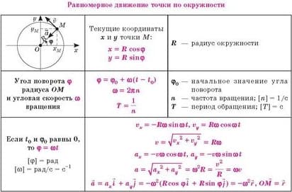 Учебное пособие Литера Все формулы по физике, мягкая обложка 3