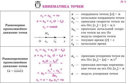 Учебное пособие Литера Все формулы по физике, мягкая обложка 2