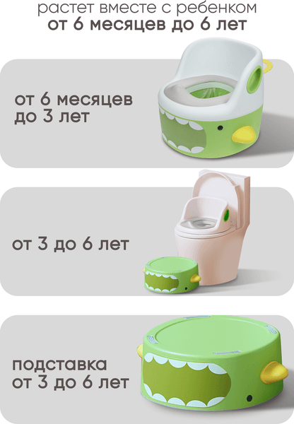 Детский горшок Solmax&Kids Акула / SM99506 6