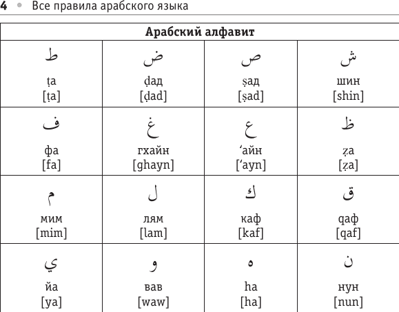 Учебное пособие АСТ Все правила арабского языка, мягкая обложка 5