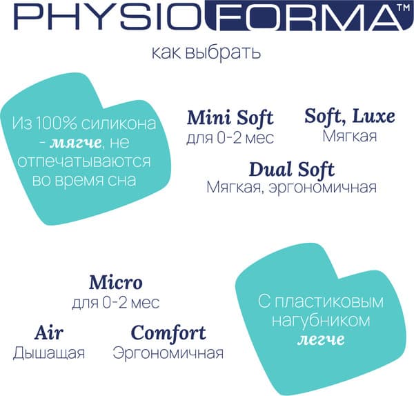 Набор пустышек Chicco PhysioForma Dual Soft / 00073087610000 10