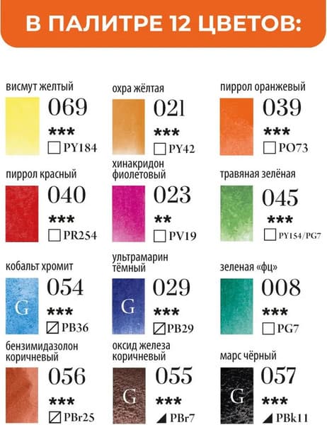 Акварельные краски Малевичъ Veroneze. Городской скетч / 630978 4
