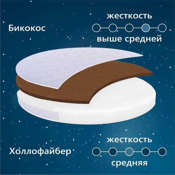 Матрас в кроватку Sweet Baby Cocos DeLuxe круглый 2