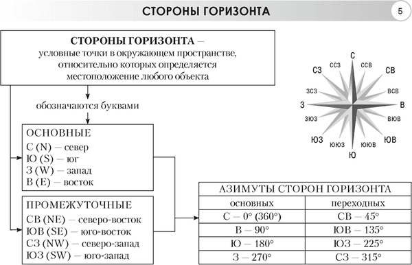 Учебное пособие Аверсэв География. 6 класс. Опорные конспекты. 2025, мягкая обложка 3