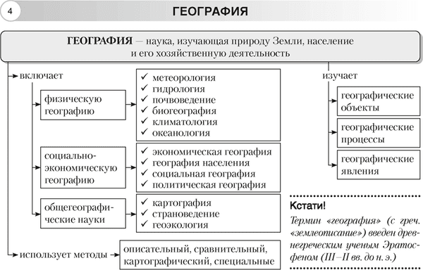 Учебное пособие Аверсэв География. 6 класс. Опорные конспекты. 2025, мягкая обложка 2