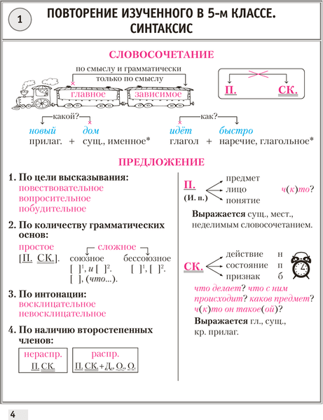 Учебное пособие Аверсэв Русский язык. 6 класс. Опорные конспекты. 2025, мягкая обложка 3