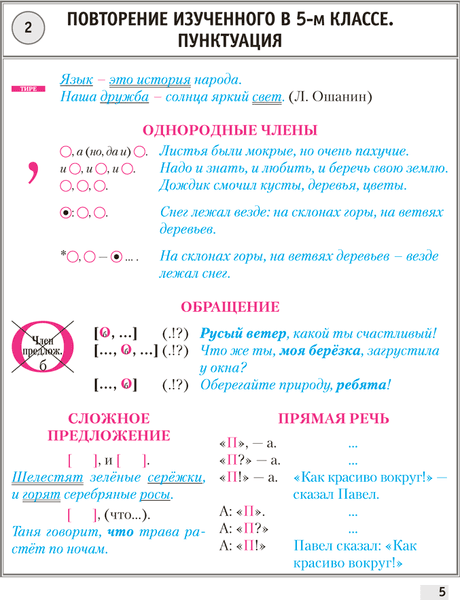 Учебное пособие Аверсэв Русский язык. 6 класс. Опорные конспекты. 2025, мягкая обложка 4