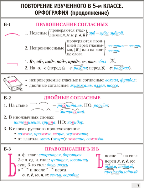 Учебное пособие Аверсэв Русский язык. 6 класс. Опорные конспекты. 2025, мягкая обложка 6