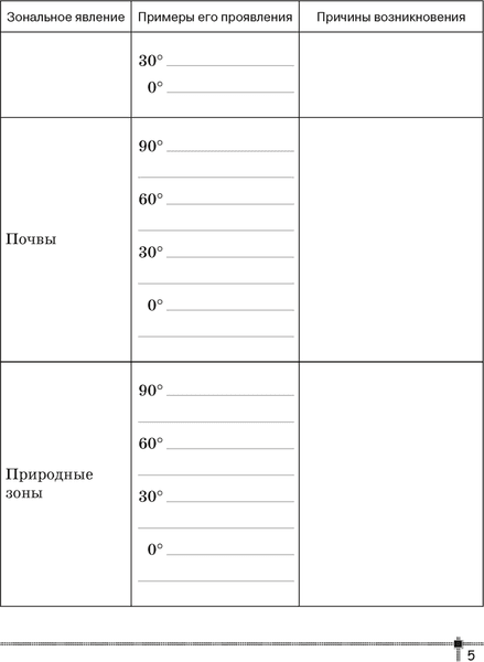 Рабочая тетрадь Аверсэв География. 7 класс. Для практических работ 2025, мягкая 4