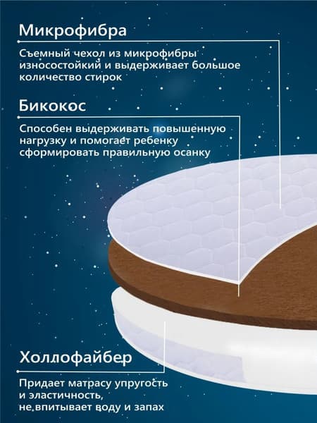 Матрас в кроватку Sweet Baby Cocos Comfort круглый d75 3
