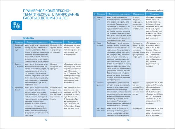 План-конспект уроков Мозаика-Синтез Музыкальное воспитание в детском саду. 3-4 года / МС14412 3