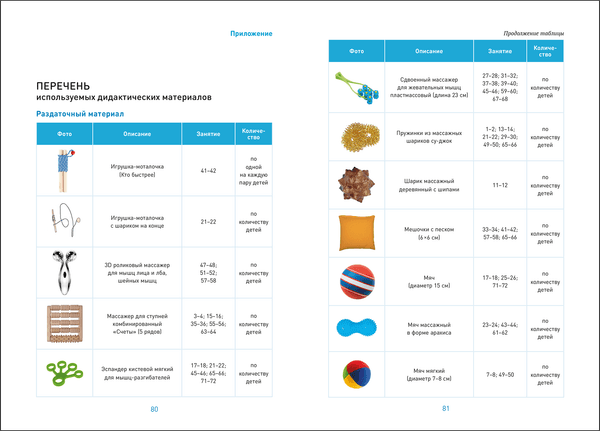 План-конспект уроков Мозаика-Синтез Энергетические комплексы. 3-4 года / МС14273 5
