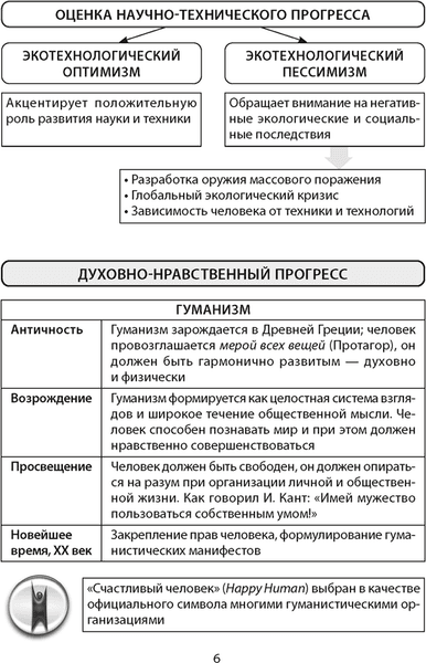 Учебное пособие Аверсэв Обществоведение. 11 класс. Опорные консп. 2025, мягкая обложка 4
