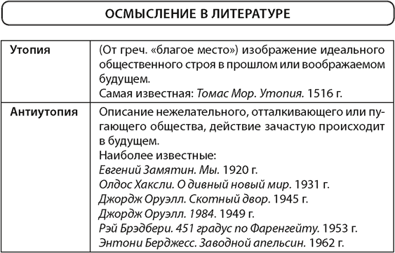 Учебное пособие Аверсэв Обществоведение. 11 класс. Опорные консп. 2025, мягкая обложка 6