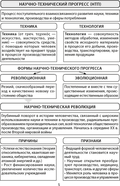 Учебное пособие Аверсэв Обществоведение. 11 класс. Опорные консп. 2025, мягкая обложка 3