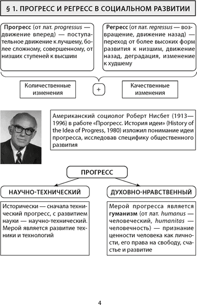 Учебное пособие Аверсэв Обществоведение. 11 класс. Опорные консп. 2025, мягкая обложка 2
