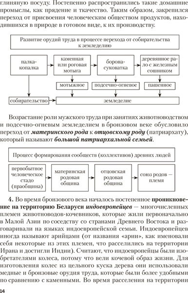 Учебное пособие Аверсэв История Беларуси. Пособие для подготовки к ЦТ 2025 6