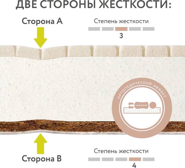 Матрас в кроватку Plitex Orto Foam ПМ-03/2 2