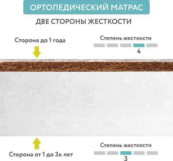 Матрас в кроватку Plitex Eco Line / ЭКО-16/1 10