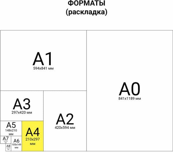Папка для черчения Brauberg А4 200г/м2 / 115623 8