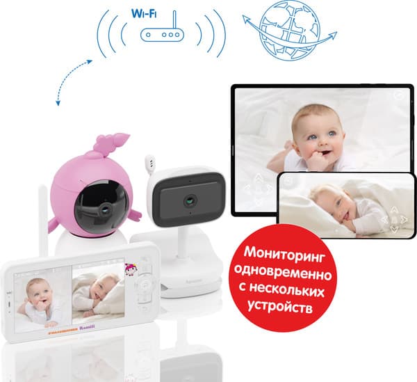 Видеоняня Ramili Baby. Нюша. Малышарики / RV100NUSHAVRC400C 3