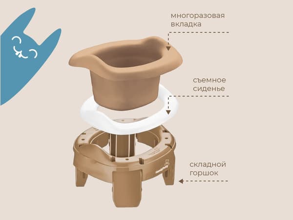 Дорожный горшок ROXY-KIDS HandyPotty / HP-255BB 3