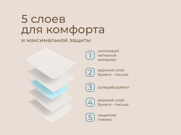 Набор пеленок одноразовых детских ROXY-KIDS Впитывающие 60х40 / RK-AD-02 4