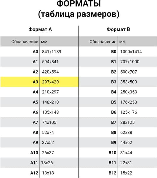 Набор бумаги для рисования Юнландия Мышонок / 111066 6