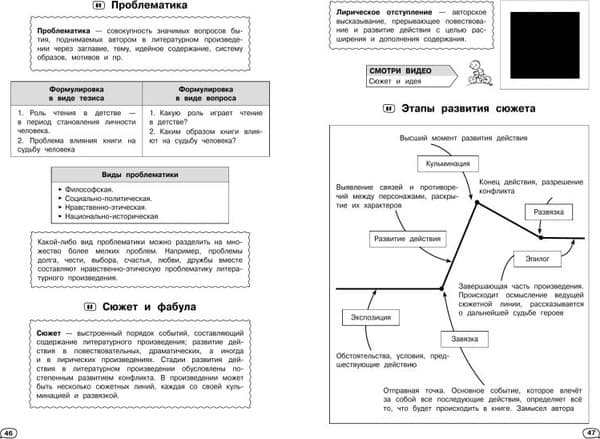 Учебное пособие Эксмо Литература. С обучающим видео, мягкая обложка 6